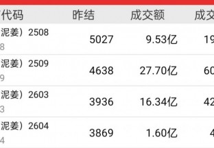 当姜价波动遇见电子盘：一…
