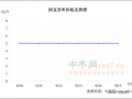 红枣行情平稳  鲜枣稳硬运行 ()