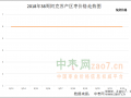 鲜枣行情进入后期  红枣陆续成熟采摘 ()