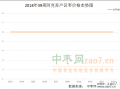 鲜枣行情开始扫尾 红枣陆续成熟采摘 ()