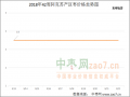 库内货源走货较缓 新枣行情较好 ()