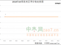 新疆新枣陆续下树 少量入市交易 ()