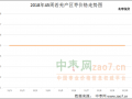 各产区交易活跃 若羌交易进入后期 ()