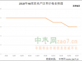若羌产区进入尾期 麦盖提产区集中采收 ()