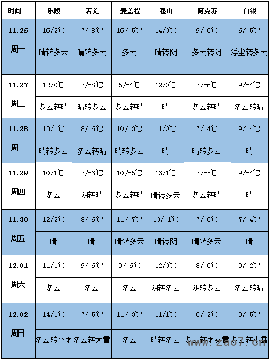 QQ截图20181126113858