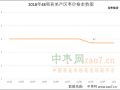 销区走货平平 产区行情弱稳 ()