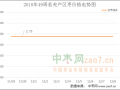 销区走货缓慢 产区交易略有僵持 ()