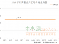 销区行情持续低迷 产区走货遇阻 ()