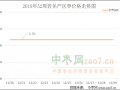 市场走货不佳 农户捂货惜售 ()