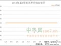 市场走货加快 行情有待回升 ()