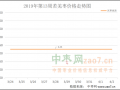 红枣价格稳中偏弱 走货迟缓 ()