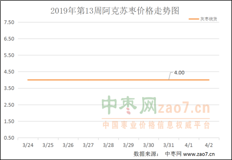 2019年第13周红枣市场行情分析及2019年第14周市场行情预测 - 副本383