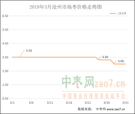 2019年3月份月分析393
