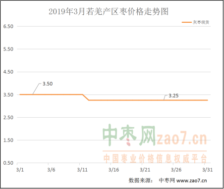 2019年3月份月分析219