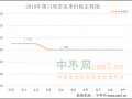 拿货客商较少 走货不多 ()