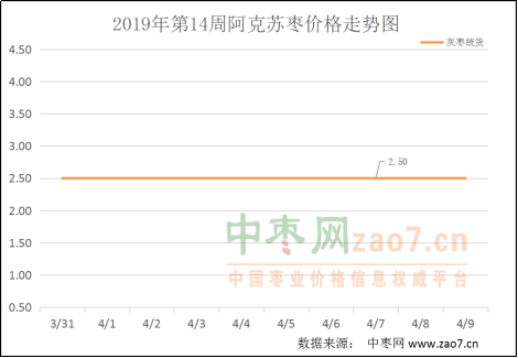2019年第14周红枣市场行情分析及2019年第15周市场行情预测 - 副本352