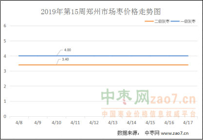 2019年第15周红枣市场行情分析及2019年第16周市场行情预测 (1)691