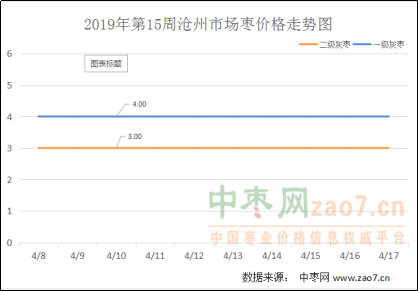2019年第15周红枣市场行情分析及2019年第16周市场行情预测 (1)549