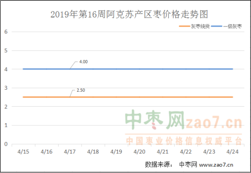 2019年第16周红枣市场行情分析及2019年第17周市场行情预测376