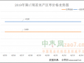 货源品质不等 交易以质论价 ()