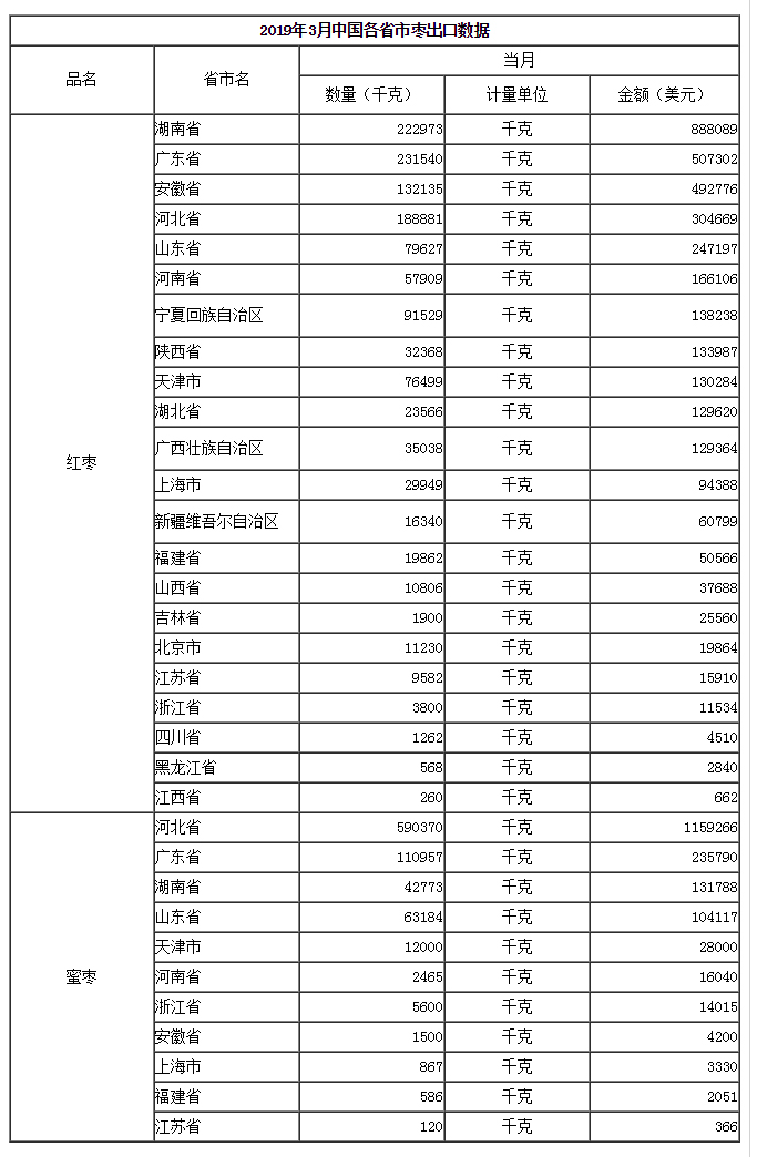 省市