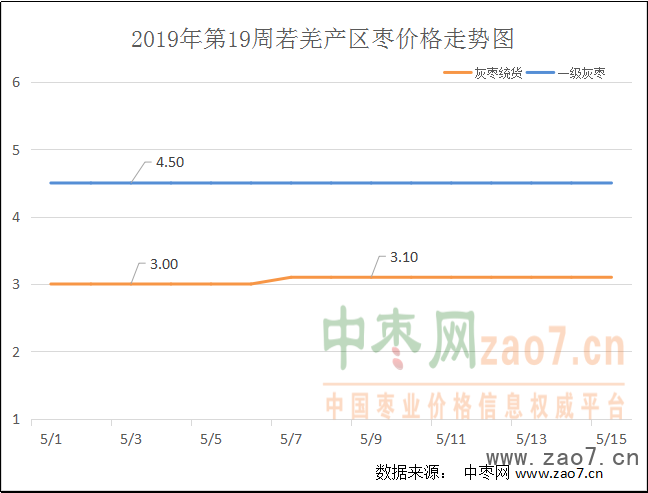 红枣价格走势图
