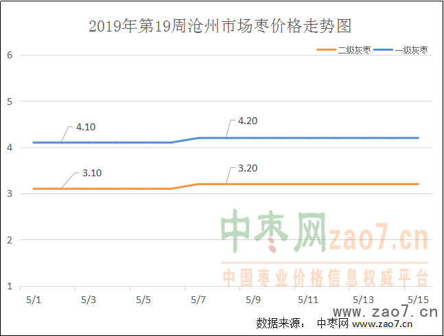 红枣价格走势图
