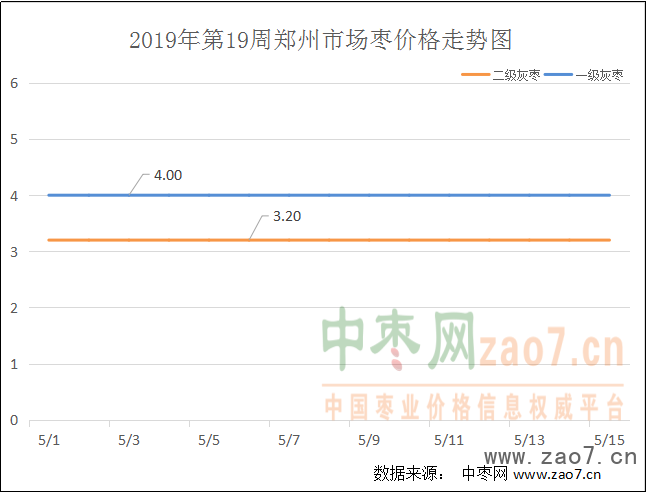 红枣价格走势图
