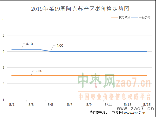 红枣价格走势图
