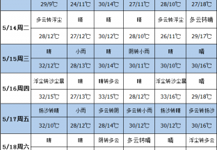 气温逐渐升高 红枣储存需做好 ()