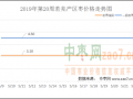 市场货源充足 交易不温不火 ()