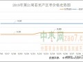 市场需求疲软 红枣交易清淡 ()
