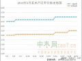枣价一路高歌 行情能否持续 ()