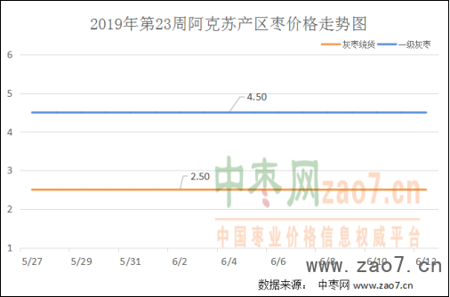 2019年第23周红枣市场行情分析及2019年第24周市场行情预测440