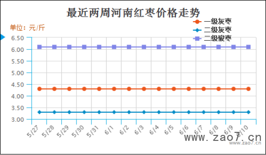2019年第23周红枣市场行情分析及2019年第24周市场行情预测767