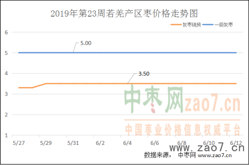 2019年第23周红枣市场行情分析及2019年第24周市场行情预测287