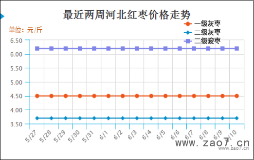 2019年第23周红枣市场行情分析及2019年第24周市场行情预测595