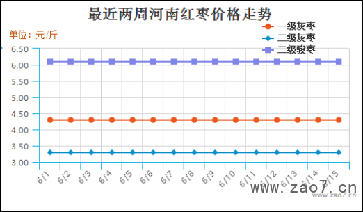 2019年第24周红枣市场行情分析及2019年第25周市场行情预测899