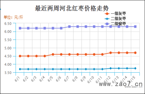 2019年第24周红枣市场行情分析及2019年第25周市场行情预测676