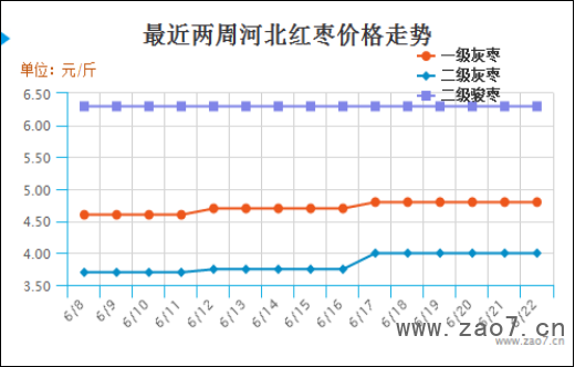 2019年第25周红枣市场行情分析及2019年第26周市场行情预测496