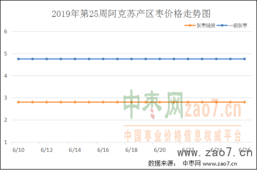 2019年第25周红枣市场行情分析及2019年第26周市场行情预测482