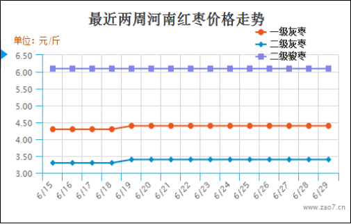 2019年第26周红枣市场行情分析及2019年第27周市场行情预测833