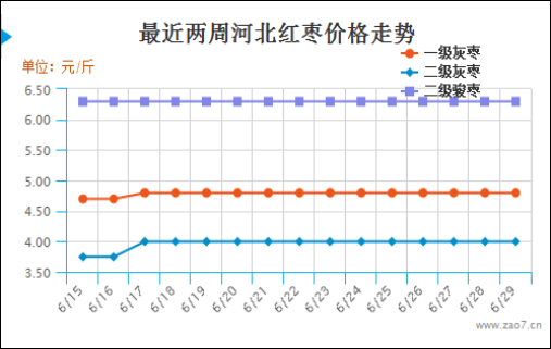 2019年第26周红枣市场行情分析及2019年第27周市场行情预测619