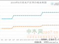 六月枣价稳硬运行 七月走势如何？ ()