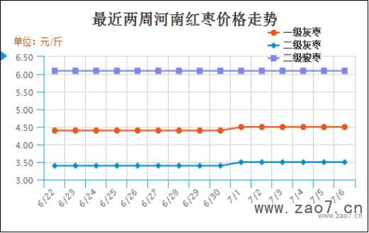 2019年第27周红枣市场行情分析及2019年第28周市场行情预测669