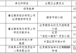 红枣期货知识巡讲活动--新疆喀什 ()