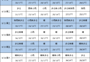 大风过后雨水多 枣园防护要及早 ()