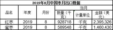 啊