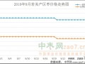 节日提振有限 红枣价格下跌 ()