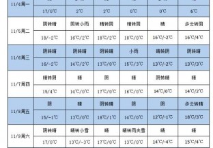 雨雪天气出现  枣农采收要及时 ()